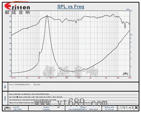 66mmHIFI音箱中音喇叭曲線圖 66mmHIFI音箱中音喇叭曲線圖