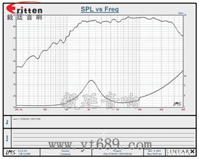2寸多媒體高音喇叭曲線圖 車載音箱改裝喇叭