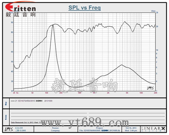 4寸高端品牌重低音喇叭曲線圖 4寸高端品牌重低音喇叭曲線圖