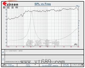 36mm全頻內磁藍牙音箱喇叭曲線圖 4寸高端品牌重低音喇叭曲線圖