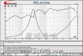 32mm全頻學(xué)習(xí)機(jī)喇叭曲線圖 31mm全頻內(nèi)磁故事機(jī)喇叭曲線圖