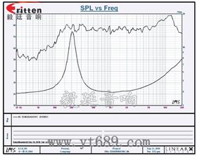 40mm全頻PU邊學習機喇叭曲線圖