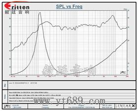 53mm鐵氧體多媒體喇叭曲線圖