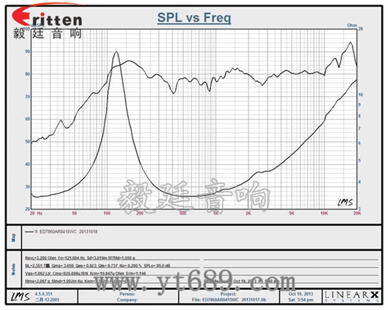 78mm15w內磁全頻喇叭曲線圖