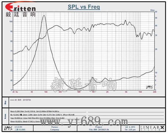 8''中低音舞臺音箱喇叭廠家曲線圖
