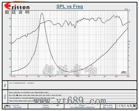 8''250w 重低音喇叭曲線圖