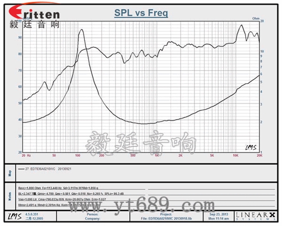 78mm10w全頻內(nèi)磁喇叭曲線圖