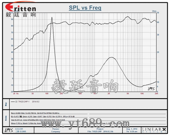 5.25寸圓筒吸頂天花喇叭曲線圖 8''250w 重低音喇叭曲線圖