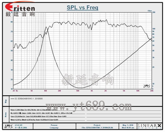 8''250w 重低音喇叭曲線圖