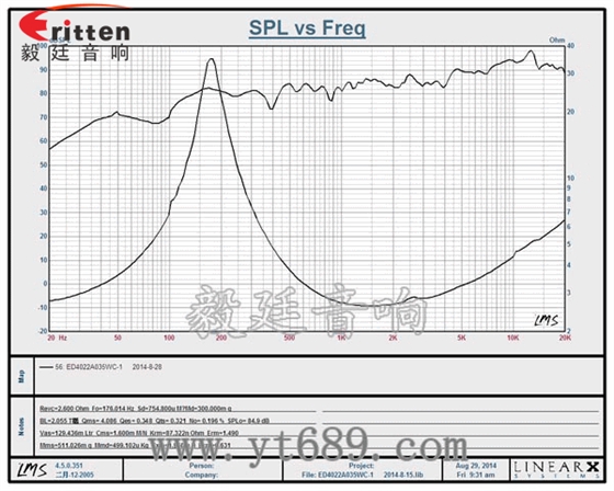 40mm全頻內(nèi)磁故事機(jī)喇叭曲線圖 8''250w 重低音喇叭曲線圖