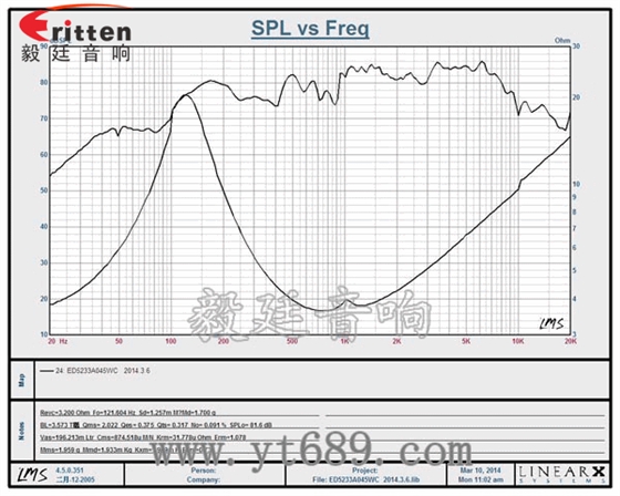 52mm5w專業學習機小喇叭曲線圖 8''250w 重低音喇叭曲線圖