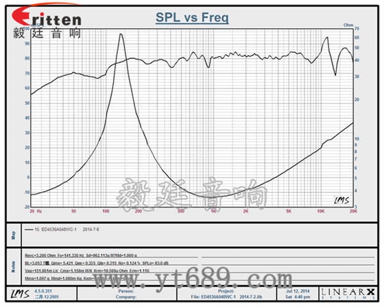 1.5寸8w學習機喇叭曲線圖 1.5寸8w學習機喇叭曲線圖