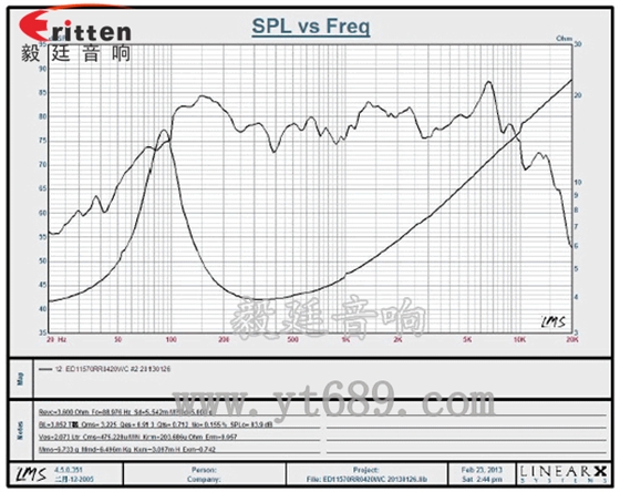 4寸HiFi音箱喇叭曲線圖 4寸HiFi音箱喇叭曲線圖