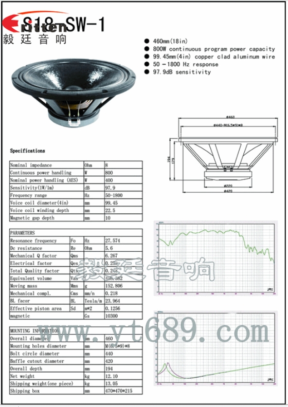 18寸專業舞臺音箱喇叭成品圖+曲線圖