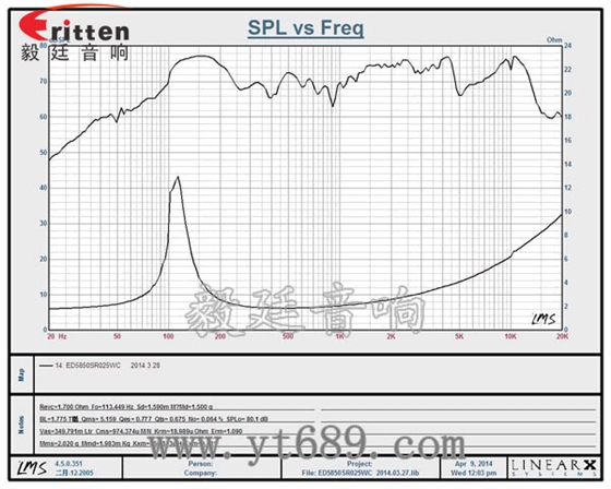 58mm5w全頻喇叭曲線圖 58mm5w全頻喇叭曲線圖