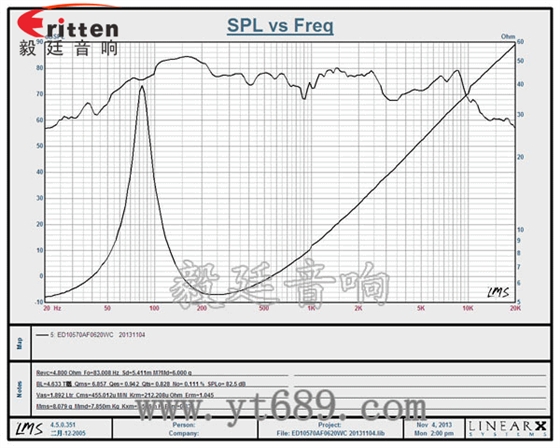 4''12w多媒體中音喇叭曲線圖