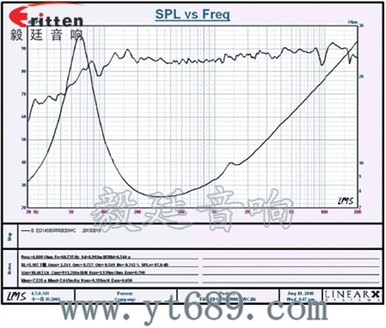 5寸30w中低音音箱喇叭曲線圖