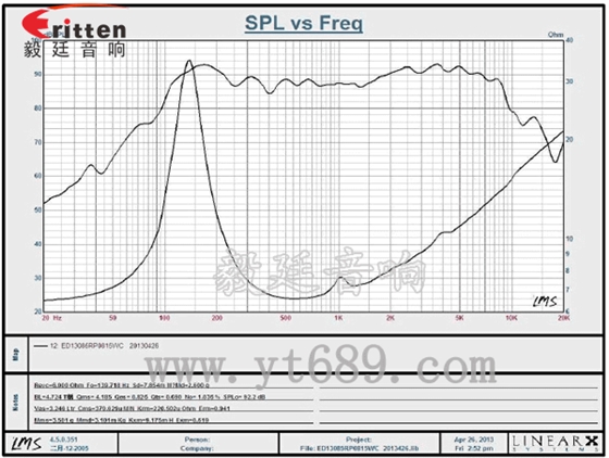 5寸25芯多媒體音箱喇叭曲線圖 5寸25芯多媒體音箱喇叭曲線圖