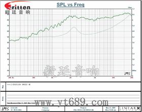 學習機、多媒體高音喇叭廠家曲線圖