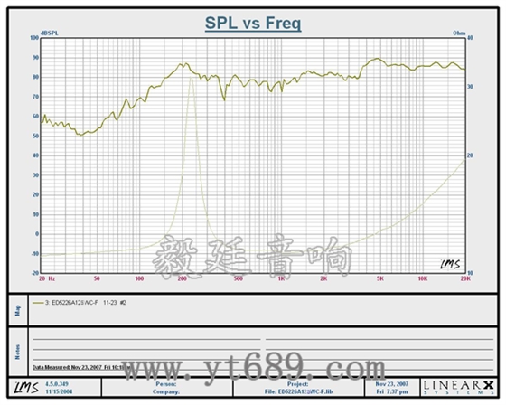 4寸同軸汽車音響喇叭曲線圖