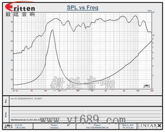 4寸同軸汽車音響喇叭曲線圖