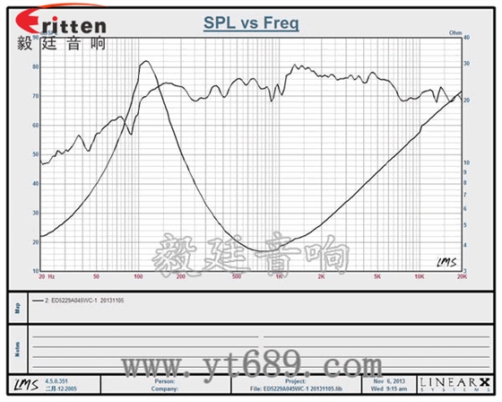 90mm15W4歐全頻喇叭曲線圖