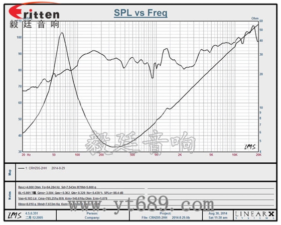 5寸30W全頻同軸喇叭曲線圖