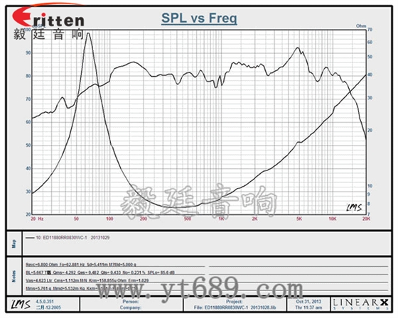 118mm25芯30W8Ω中低音喇叭曲線圖 3寸20W全頻HiFi音箱喇叭曲線圖