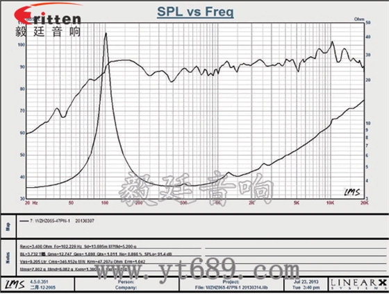 3寸20W全頻HiFi音箱喇叭曲線圖