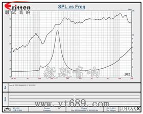 31mm2W藍(lán)牙音箱全頻喇叭曲線圖 31mm2W藍(lán)牙音箱全頻喇叭曲線圖