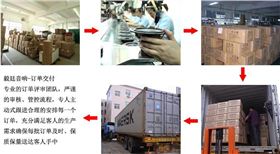 出貨流程.jpg 品管部.jpg