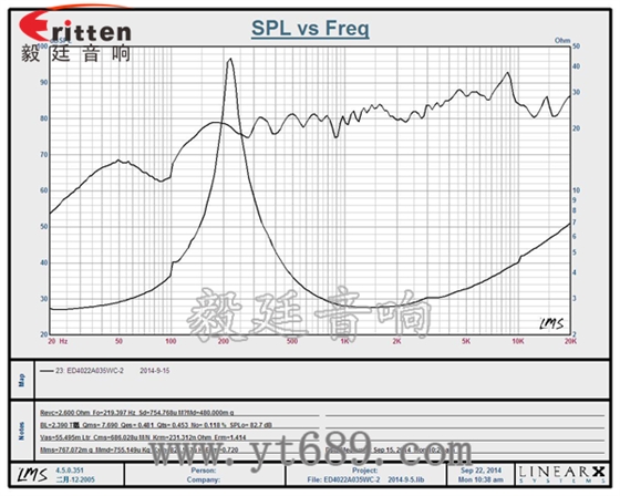 8''250w 重低音喇叭曲線(xiàn)圖