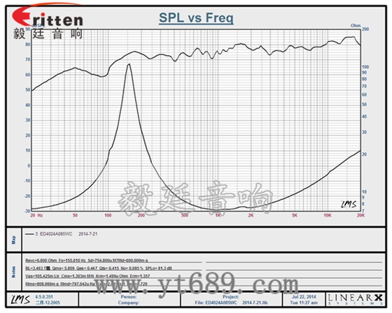 36mm30芯3瓦內磁全頻喇叭曲線圖