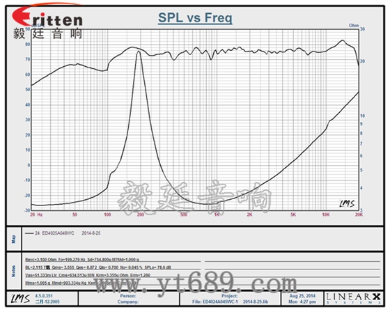 36mm30芯3瓦內磁全頻喇叭曲線圖