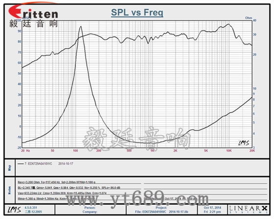 58mm20芯8瓦內(nèi)磁全頻喇叭曲線圖
