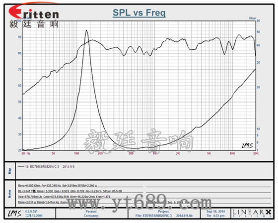 58mm20芯8瓦內(nèi)磁全頻喇叭曲線圖