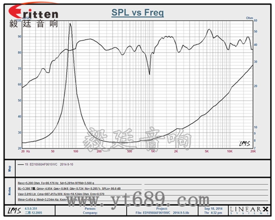 58mm20芯8瓦內磁全頻喇叭曲線圖