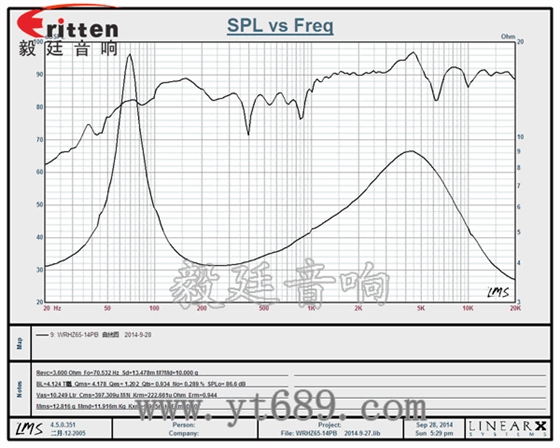 58mm20芯8瓦內(nèi)磁全頻喇叭曲線圖