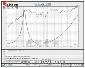 6.5寸75W全頻喇叭曲線圖