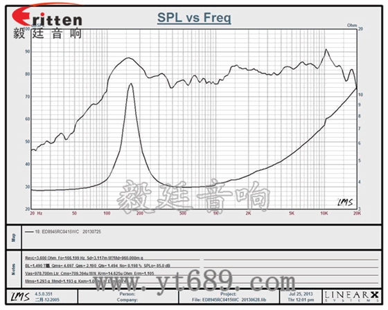 4寸高端品牌重低音喇叭曲線圖