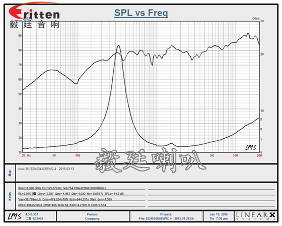 4寸高端品牌重低音喇叭曲線圖