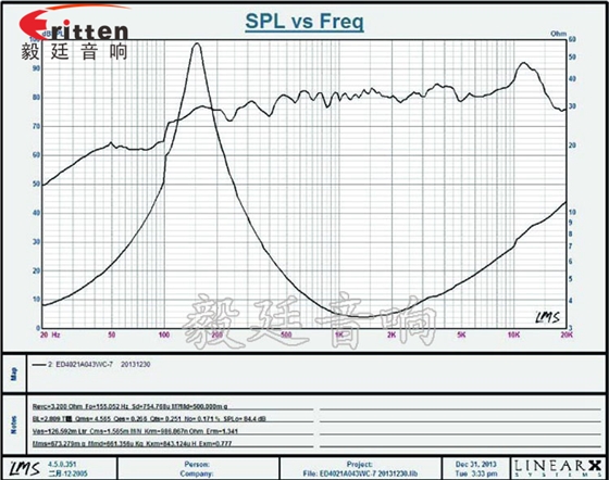 40mm全頻內磁故事喇叭曲線圖 31mm全頻內磁故事機喇叭曲線圖