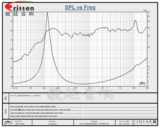 68mm無線桌面音箱喇叭廠家曲線圖 68mm無線桌面音箱喇叭廠家曲線圖