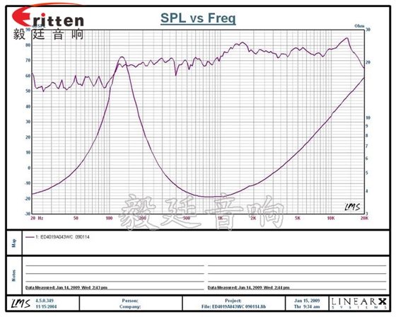1.5寸全頻故事機喇叭曲線圖 31mm全頻內磁故事機喇叭曲線圖