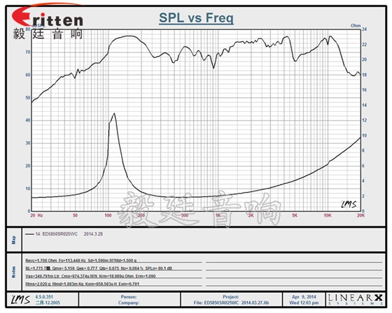 2.25寸重低音HIFI音箱喇叭曲線圖 2.25寸重低音HIFI音箱喇叭曲線圖