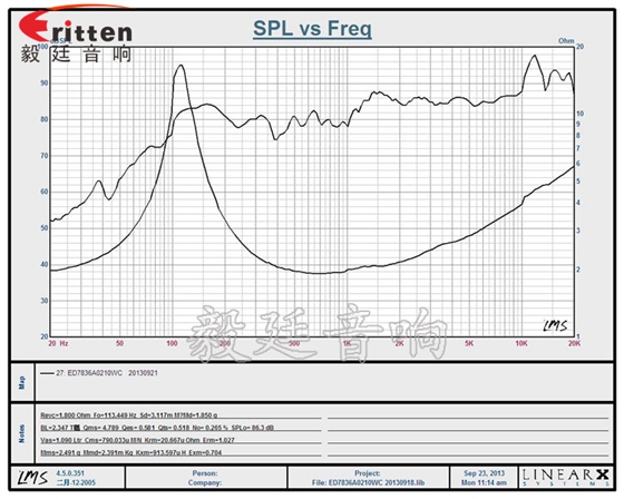 3寸全頻藍牙音響喇叭曲線圖 8''250w 重低音喇叭曲線圖