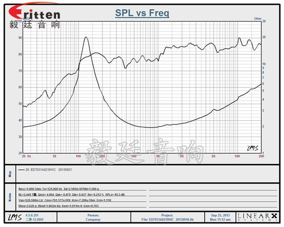 70mm10w藍牙音響喇叭曲線圖 8''250w 重低音喇叭曲線圖