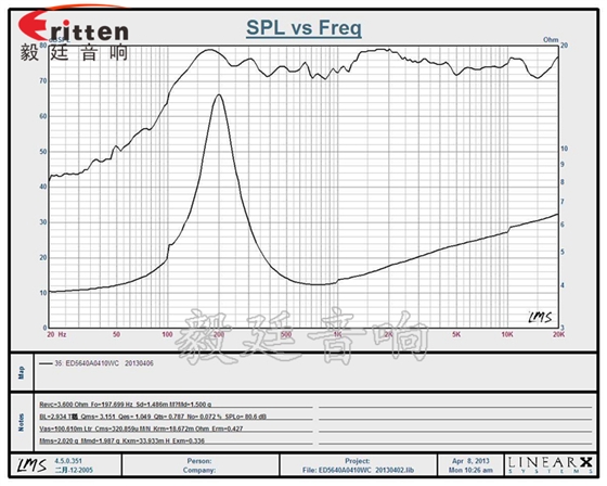 56*57mm 10w藍牙音響喇叭曲線圖 8''250w 重低音喇叭曲線圖
