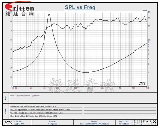 53mm20芯8w藍牙音箱喇叭曲線圖 8''250w 重低音喇叭曲線圖