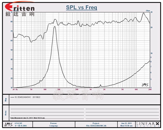 8''250w 重低音喇叭曲線圖